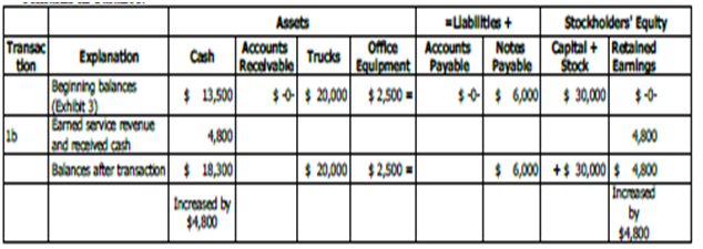 125_Show Earned service revenue and received cash.png